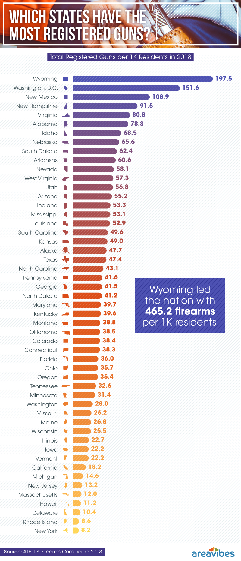 Total registered guns per 1k residents in 2018