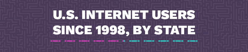 U.S. internet users since 1998, by state