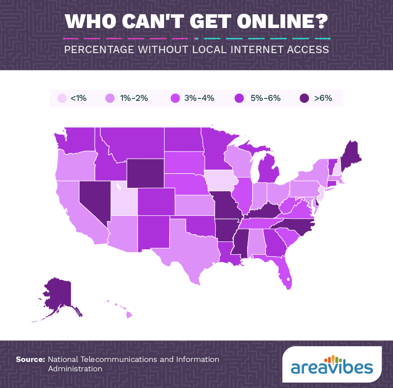 Percentage without local internet access