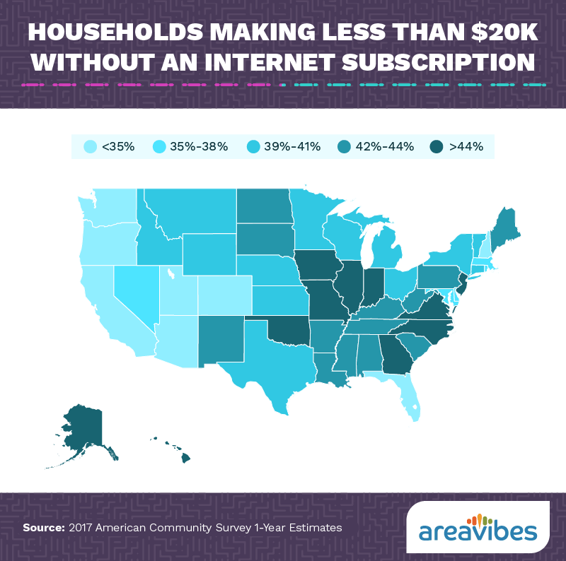 Households making less than $20K without an internet subscription